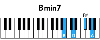 draw 5 - B min7 Chord